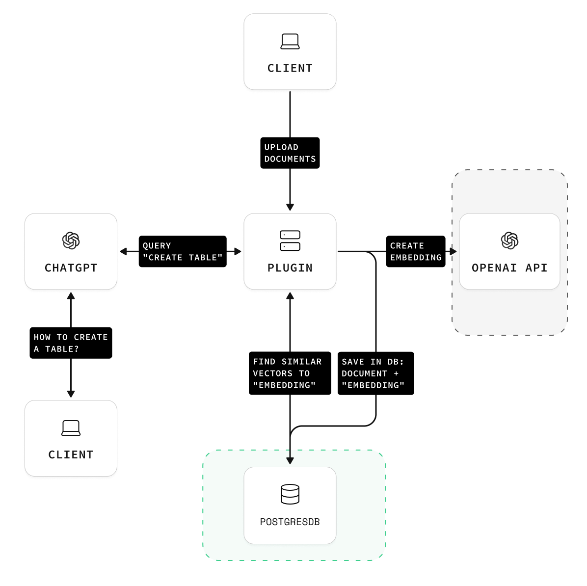 diagram reference